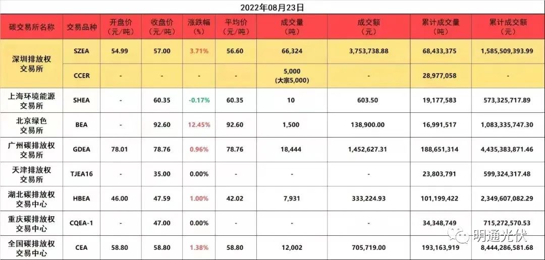 工商業(yè)分布式光伏好處1